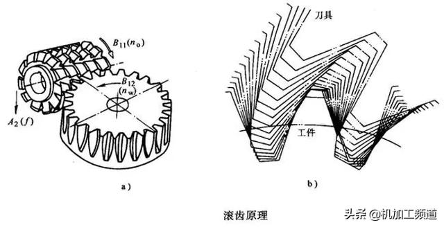 12个滚齿加工常见缺陷，每一种解决方案都找到了