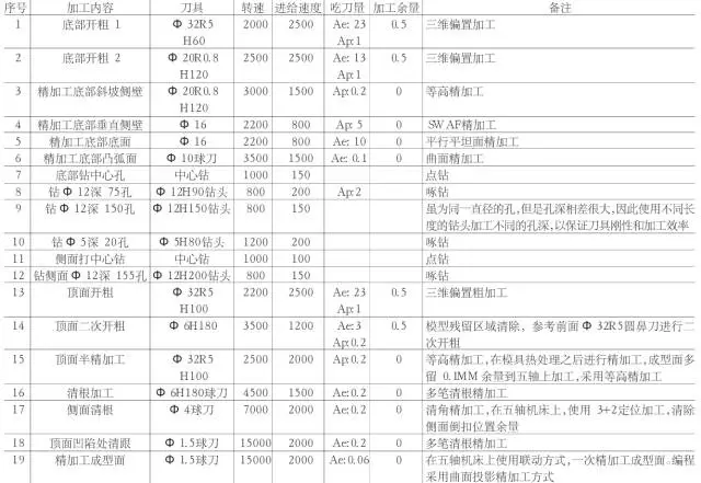 常用的摩托车头盔镜片模具三线立式加工中心850plus做出来的！(图4)